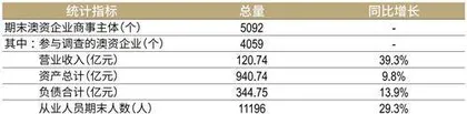 解码“横琴金融30条”：互联互通再提速，琴澳融城上台阶3