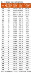 2021中国内地省份金融竞争力排行榜科创实力改写地区座次2