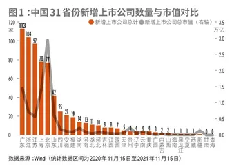 2021中国内地省份金融竞争力排行榜科创实力改写地区座次3