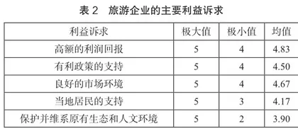 生态旅游利益相关者协调机制研究1