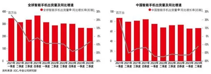 科技硬件的2024 ：新需求、新供给、新格局1