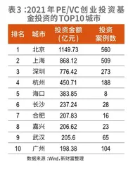 2021中国内地省份金融竞争力排行榜科创实力改写地区座次4