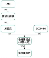 2美元买矿，金诚信跨境并购有何玄机？1