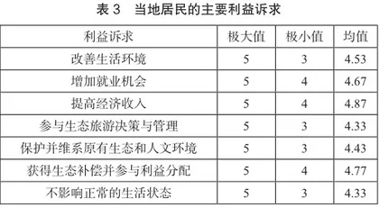 生态旅游利益相关者协调机制研究2