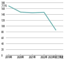 2美元买矿，金诚信跨境并购有何玄机？2