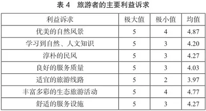 生态旅游利益相关者协调机制研究3