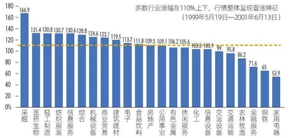 “ 5.19”行情是否重现 ？12月成关键时间窗1