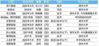 2024新财富青年创业榜AI+孵化新势力，接班潮考验“企二代”2