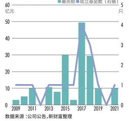 “网红捕手”赴港搁浅，天图投资真实回报揭秘1