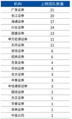 第十八届新财富最佳分析师评选“白金分析师”增至20人研究传承特征凸显0