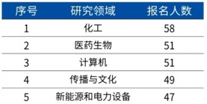 第十八届新财富最佳分析师评选“白金分析师”增至20人研究传承特征凸显1