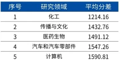 第十八届新财富最佳分析师评选“白金分析师”增至20人研究传承特征凸显2