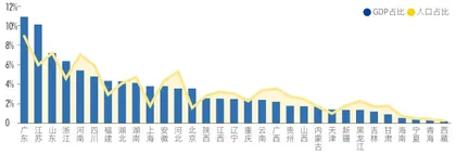 人口向东流，仍是进行时1