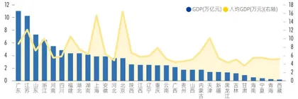 人口向东流，仍是进行时2