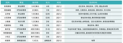 “双减”之下，教育投资急转弯3