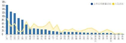 人口向东流，仍是进行时3