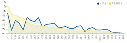 人口向东流，仍是进行时4