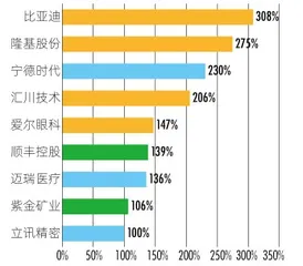 第三届新财富最佳上市公司拆开盲盒3