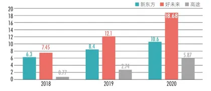 “双减”之下，教育投资急转弯4