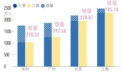 人口向东流，仍是进行时5