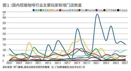 咖啡本土化时代：“中国味”里的新机遇