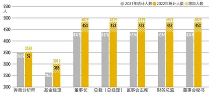 2022资本圈核心职群毕业院校TOP50　学霸创业、教授IPO潮起，理工类院校高歌猛进1