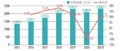 “双减”之下，教育投资急转弯5