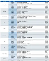 第十八届新财富最佳分析师榜单1