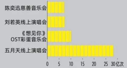 在线模式升级，重新定义音乐会2