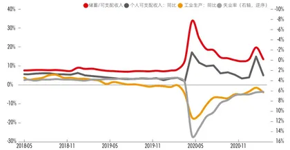 从再通胀到微滞胀：周期的共振、错位与复位1