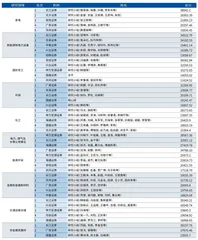 第十八届新财富最佳分析师榜单2