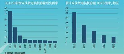 光伏产业：变局中领跑1