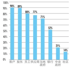 2021年中国资本市场信息质量暨上市公司信息透明度指数白皮书