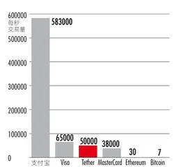 失乐园：比特币的未来1