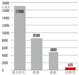 失乐园：比特币的未来2