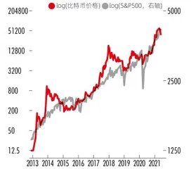 失乐园：比特币的未来3