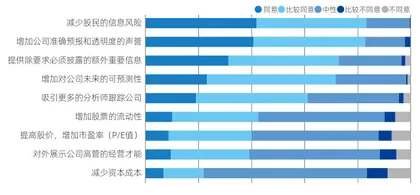 2021年中国资本市场信息质量暨上市公司信息透明度指数白皮书2