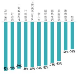 教育股估值重构3