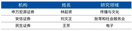 第十八届新财富最佳分析师榜单12