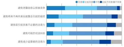 2021年中国资本市场信息质量暨上市公司信息透明度指数白皮书3