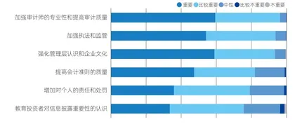 2021年中国资本市场信息质量暨上市公司信息透明度指数白皮书4