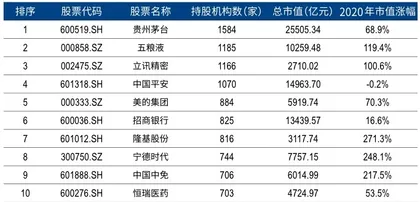 2021董秘价值报告 董秘4.0：分化与升级