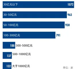 2021董秘价值报告 董秘4.0：分化与升级1