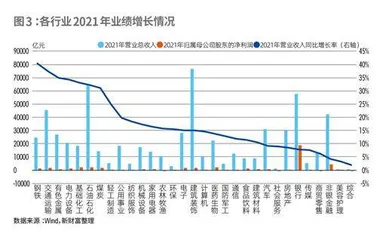 新财富最佳上市公司蝶变时刻2