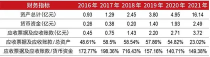 工程评估服务：消费“高品质”时代的长坡厚雪3