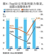 新财富最佳上市公司蝶变时刻3