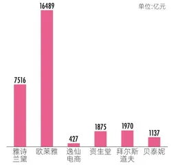 2亿敏感肌女性能否撑起国产化妆品“一姐”800亿市值？1