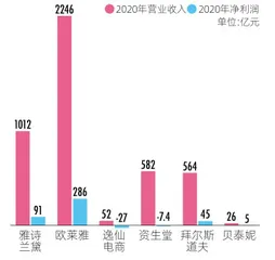 2亿敏感肌女性能否撑起国产化妆品“一姐”800亿市值？2