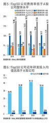 新财富最佳上市公司蝶变时刻5