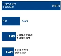 2021董秘价值报告 董秘4.0：分化与升级4